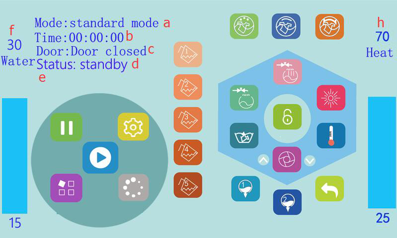 超人一號工業洗衣機智能界面功能介紹 超人一號工業洗衣機智能界面功能介紹