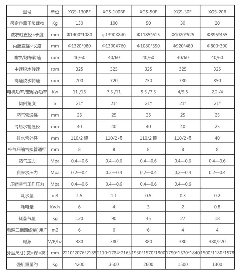 全自動傾斜式洗脫機參數表 全自動傾斜式洗脫機參數表