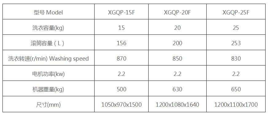 15-25KG全自動洗脫烘一體機 15-25KG全自動洗脫烘一體機