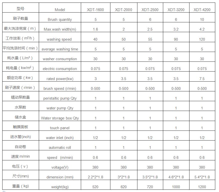 地毯洗滌機械 地毯洗滌機械