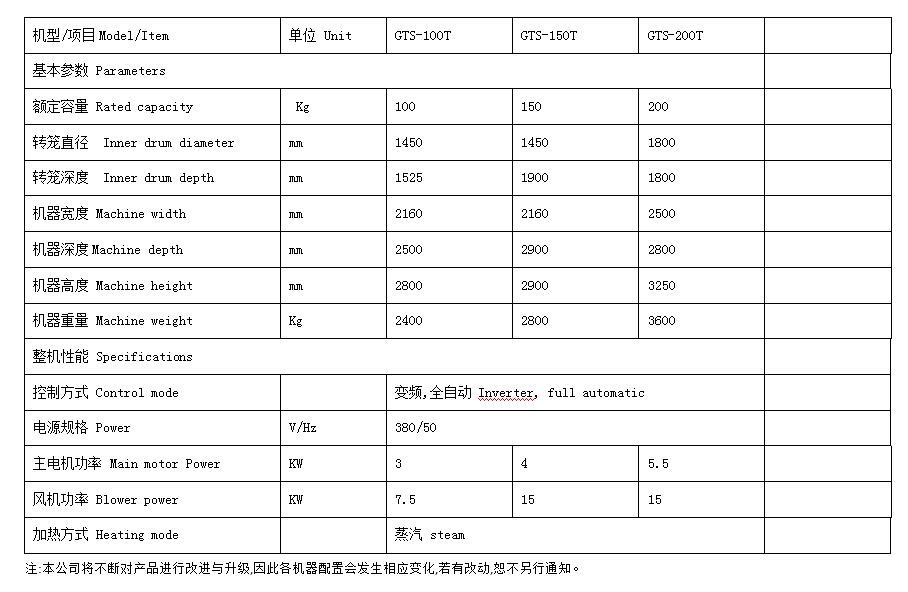 貫通式全自動烘干機參數 貫通式全自動烘干機參數